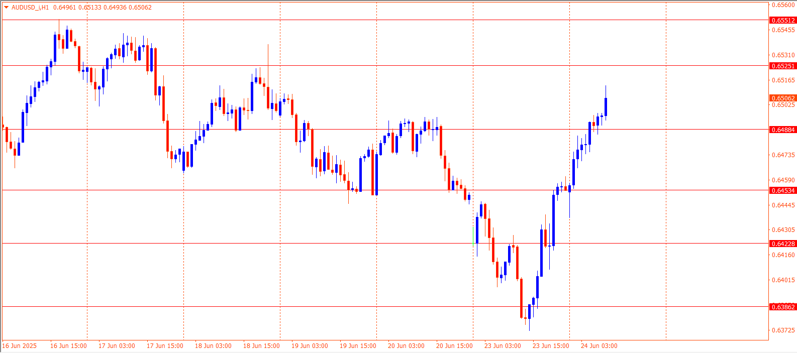 AUDUSD